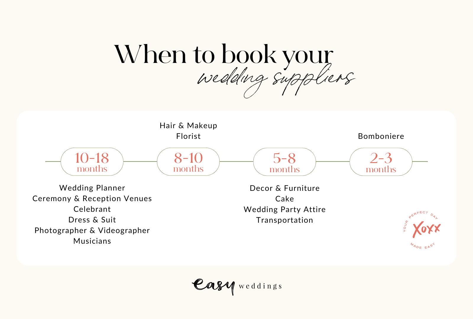 When to book your wedding suppliers