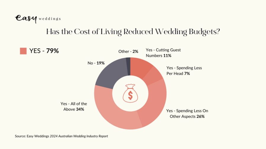 Cost of Living Budgets 2