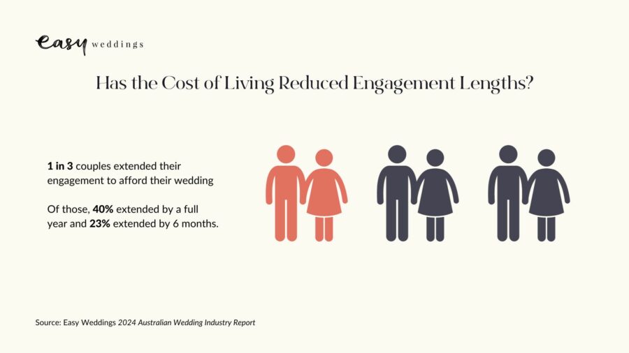 Engagement lengths