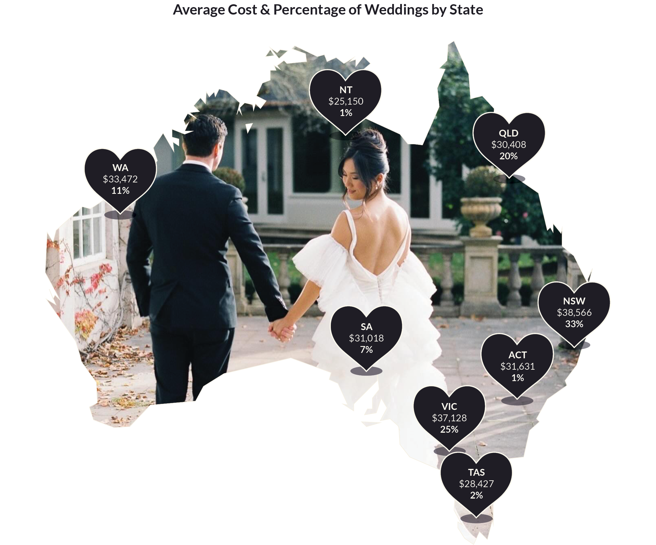 average Australian wedding cost infographic